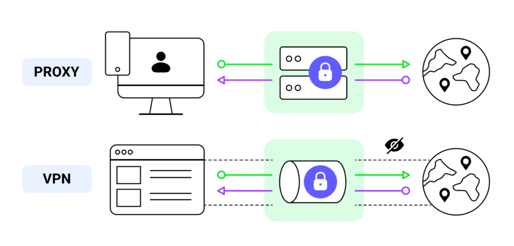 Proxy vs VPN: Discover Who is Winning in 2022