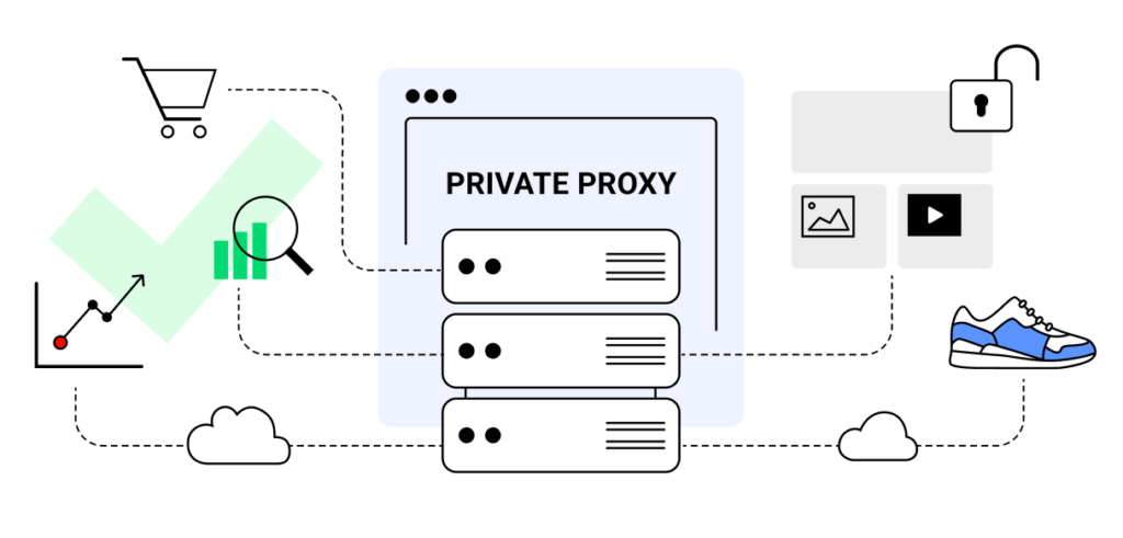 What is Private Proxy: Read Our Guide and Discover Its True Purpose