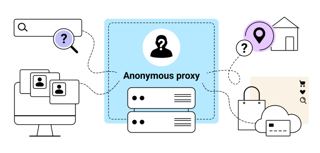 What is an Anonymous Proxy? A Clear Explanation