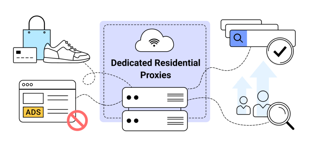 Dedicated Residential Proxy Usage Explained