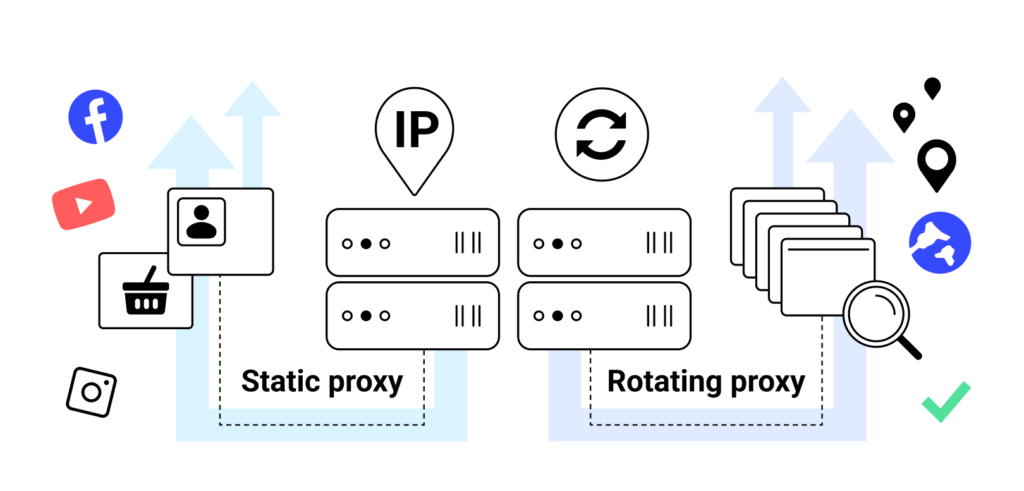 Static vs Rotating Proxies: 5 Differences You Should Pay Attention To