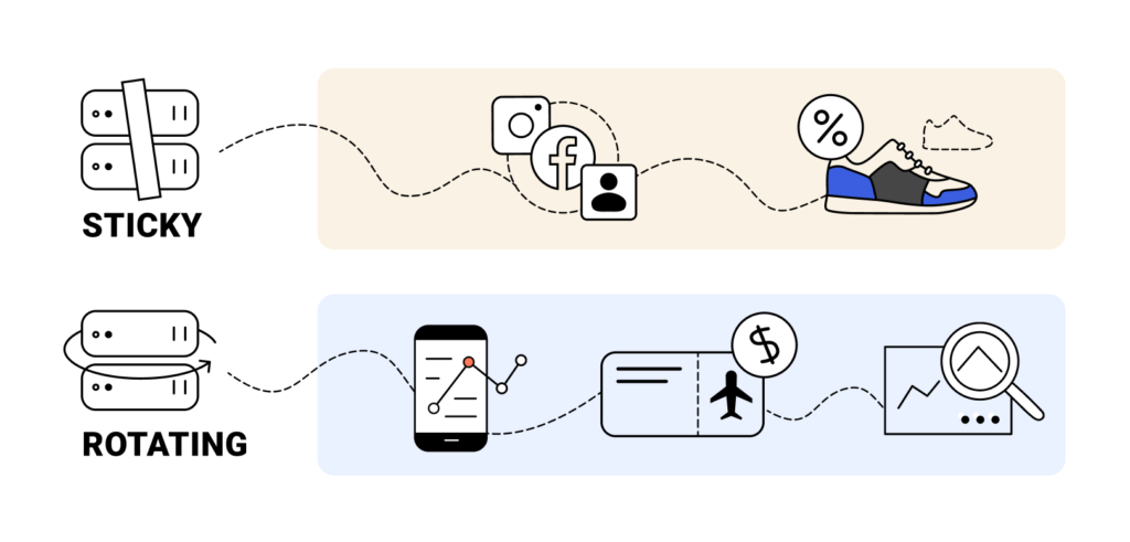 Sticky vs Rotating Proxies: Discover When You Should Use Each