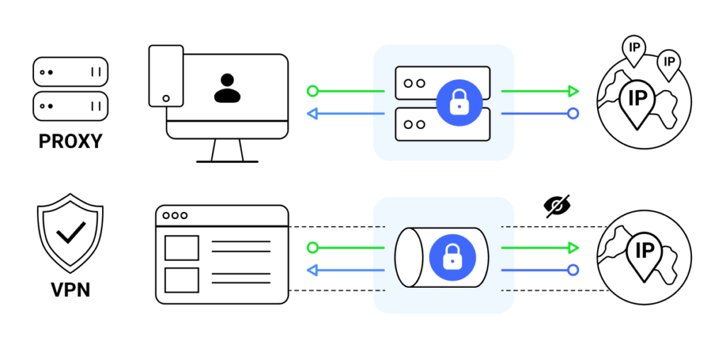 Using VPN and Proxy Together Guide