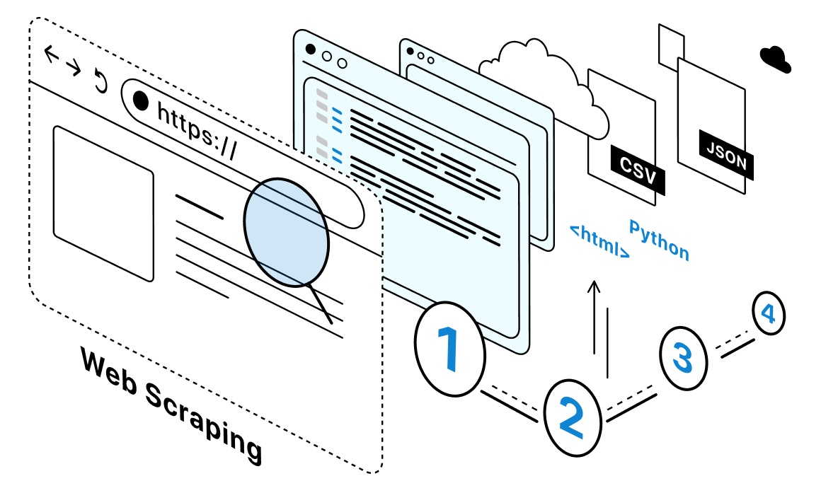 How to Scrape Data from a Site