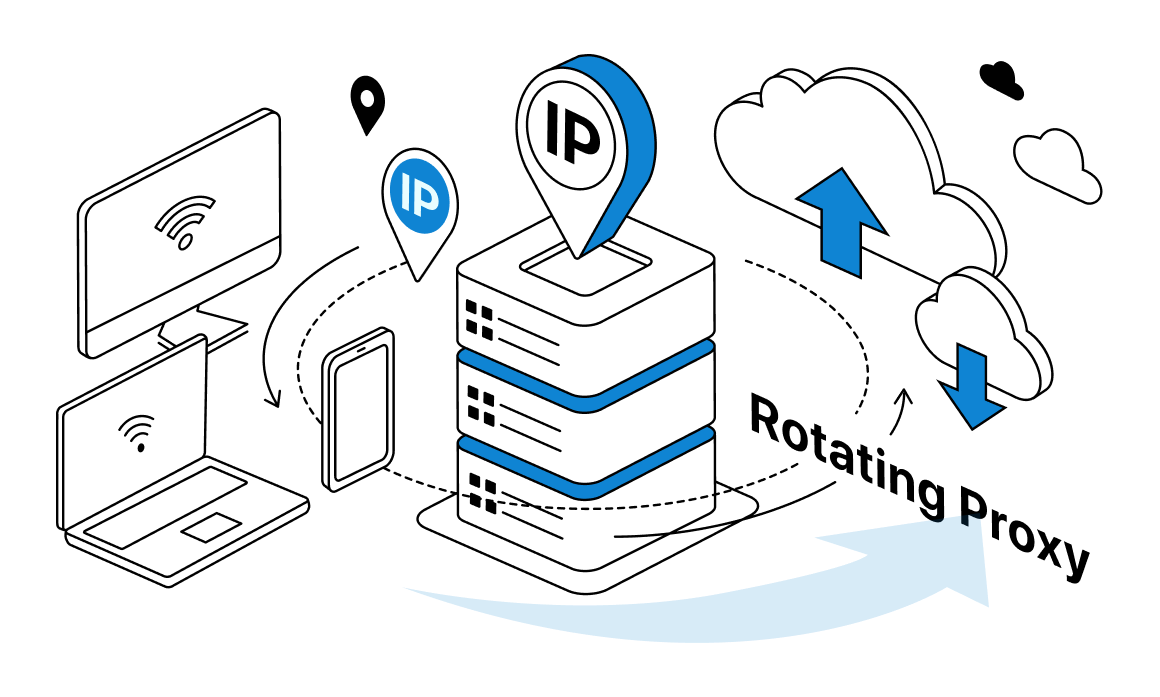 What is a Rotating Proxy?