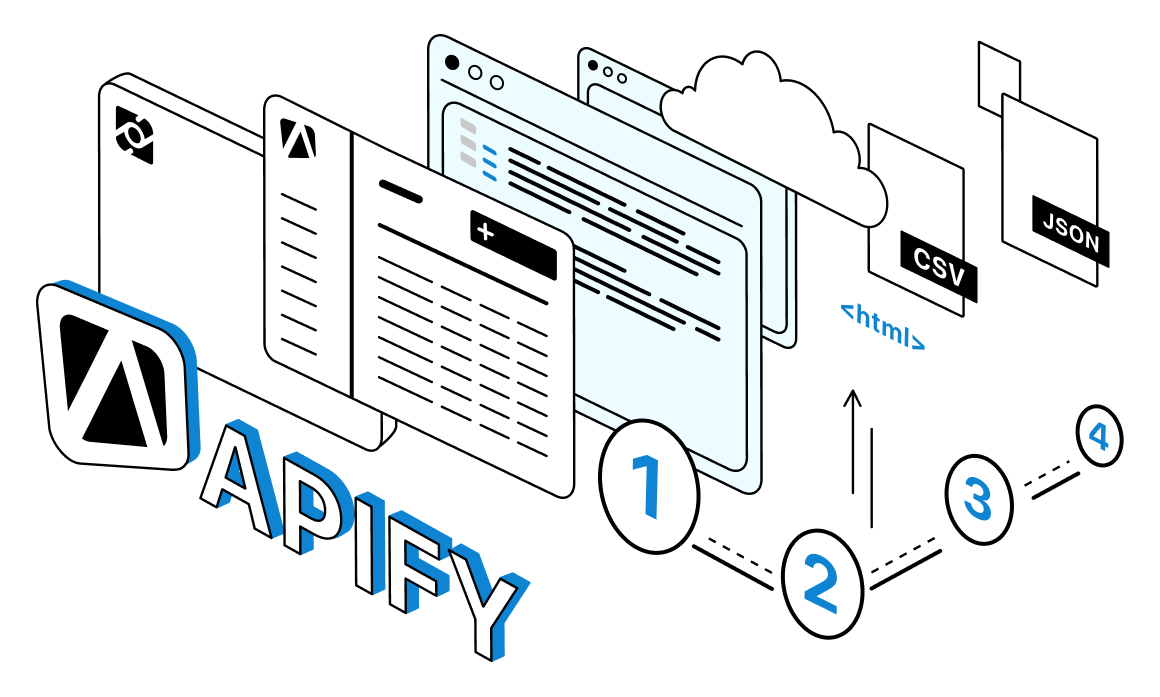 How to Set Up Proxies with Apify